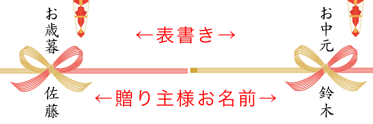 ピッコロッソ のし書き方
