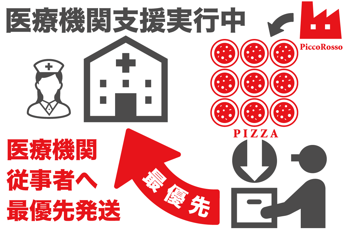 医療関連従事者に向け、最優先発送を実施します。